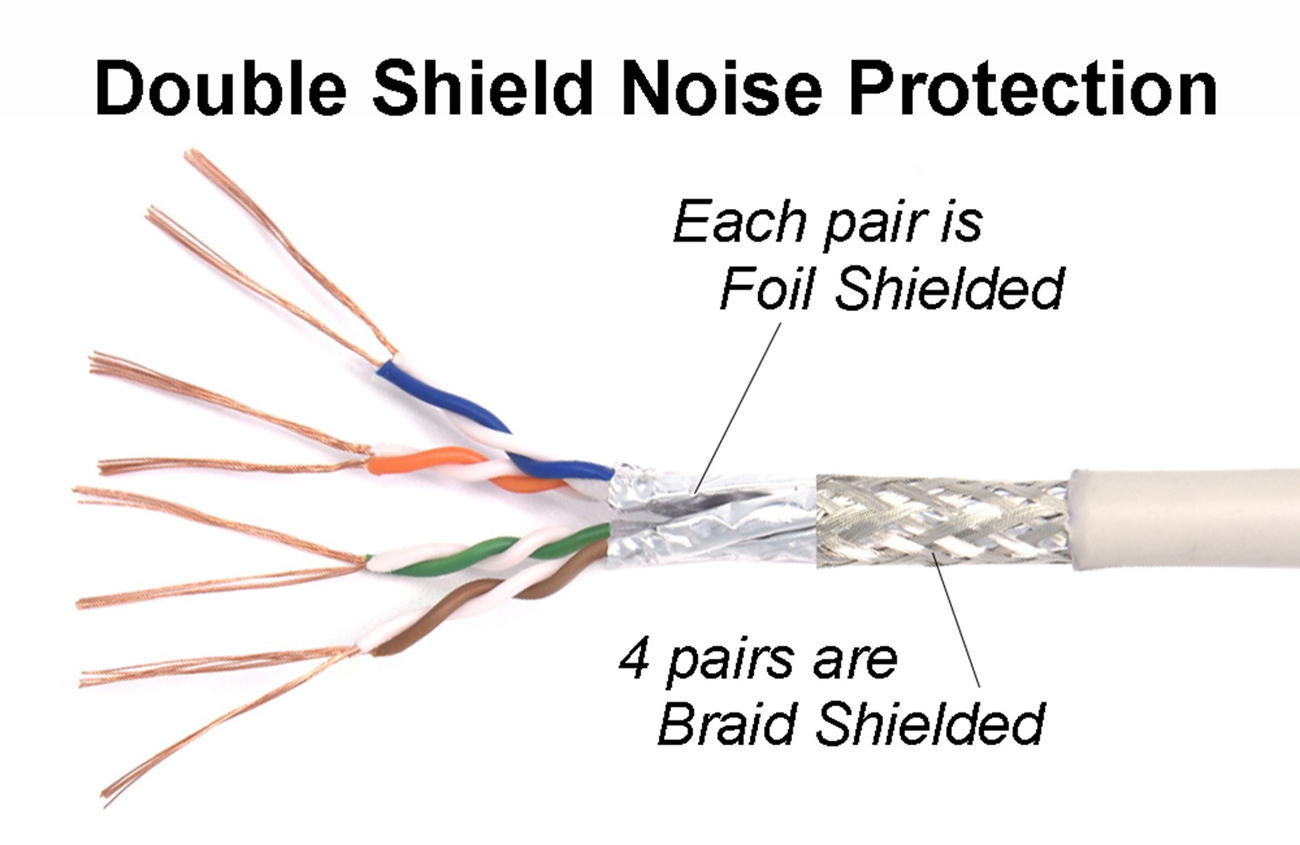 Nippon Labs Cat7 Shielded SSTP 600MHz Ethernet Network Booted Cable